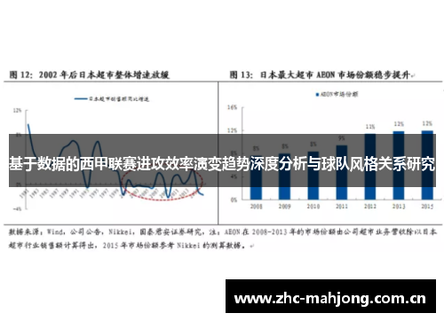 基于数据的西甲联赛进攻效率演变趋势深度分析与球队风格关系研究 基于数据的西甲联赛进攻效率演变趋势深度分析与球队风格关系研究
