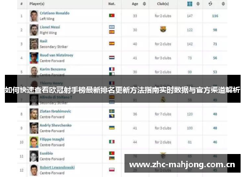如何快速查看欧冠射手榜最新排名更新方法指南实时数据与官方渠道解析 如何快速查看欧冠射手榜最新排名更新方法指南实时数据与官方渠道解析